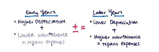 Straight line and reducing balance method zpslltzljd5